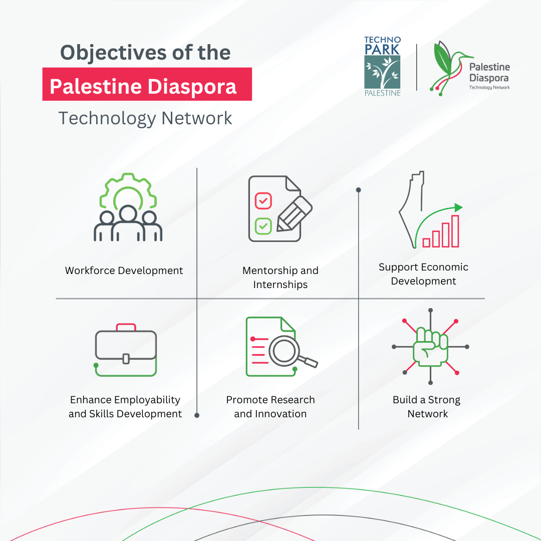 Objectives of the Palestine Diaspora Technology Network